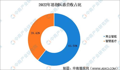 2023年中國醫(yī)療信息化市場(chǎng)前景及投資研究報(bào)告 聚焦信息技術(shù)咨詢服務(wù)