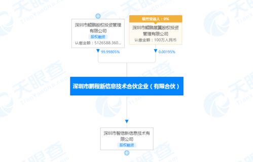 鯤鵬資本關聯企業入股榮耀關聯公司，強化信息技術咨詢服務布局