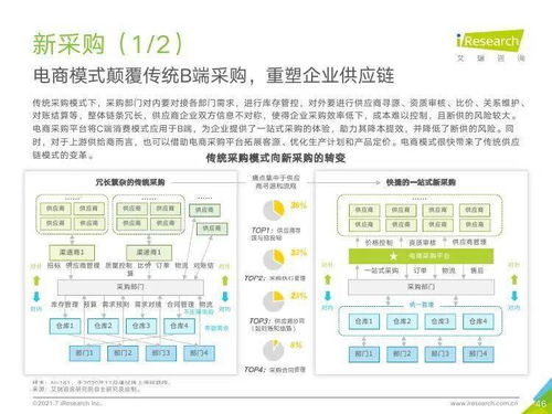 艾瑞咨詢2021年中國企業(yè)服務(wù)研究報(bào)告 信息技術(shù)咨詢服務(wù)深度解析
